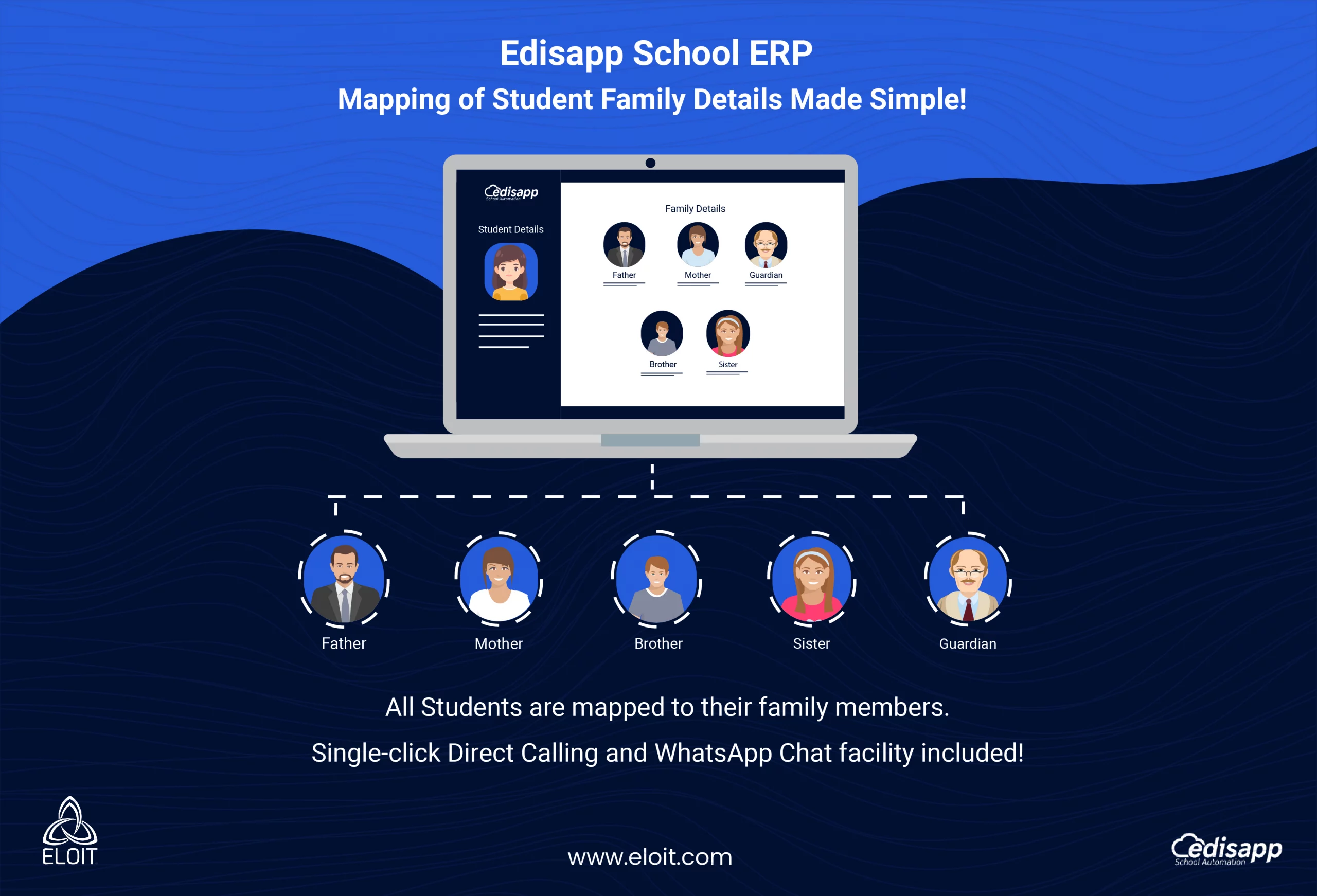Mapping Family Details of Students Made Simple!